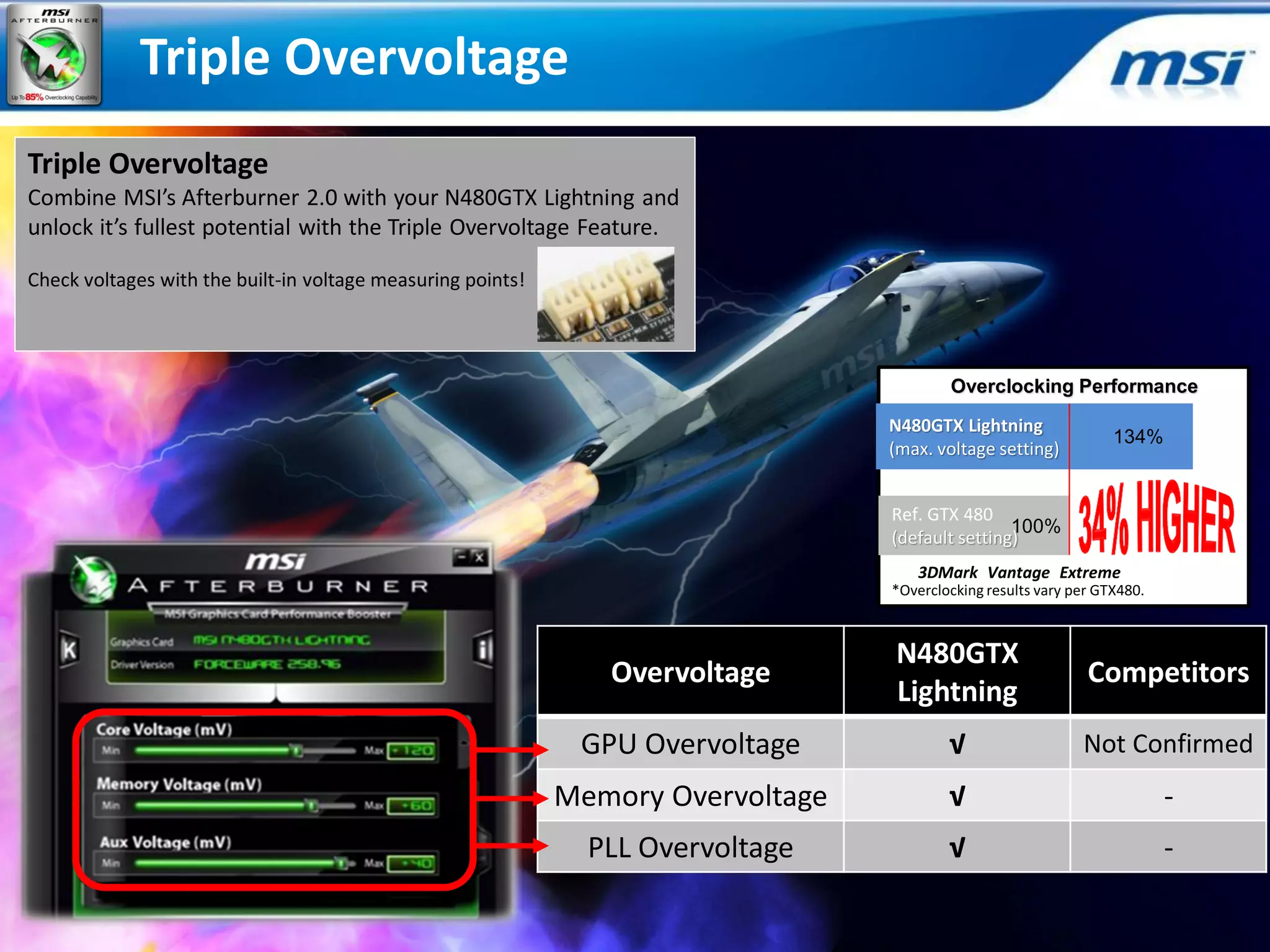 Triple Overvoltage
Triple Overvoltage
Combine MSI’s Afterburner 2.0 with your N480GTX Lightning and
unlock it’s fullest potential with the Triple Overvoltage Feature.

Check voltages with the built-in voltage measuring points!




                                                                                          Overclocking Performance
                                                                                  N480GTX Lightning
                                                                                                                   134%
                                                                                  (max. voltage setting)


                                                                                  Ref. GTX 480
                                                                                                  100%
                                                                                  (default setting)
                                                                                     3DMark Vantage Extreme
                                                                                  *Overclocking results vary per GTX480.



                                                                                  N480GTX
                                                                Overvoltage                                    Competitors
                                                                                  Lightning
                                                              GPU Overvoltage             √                   Not Confirmed
                                                             Memory Overvoltage           √                                -
                                                               PLL Overvoltage            √                                -
 