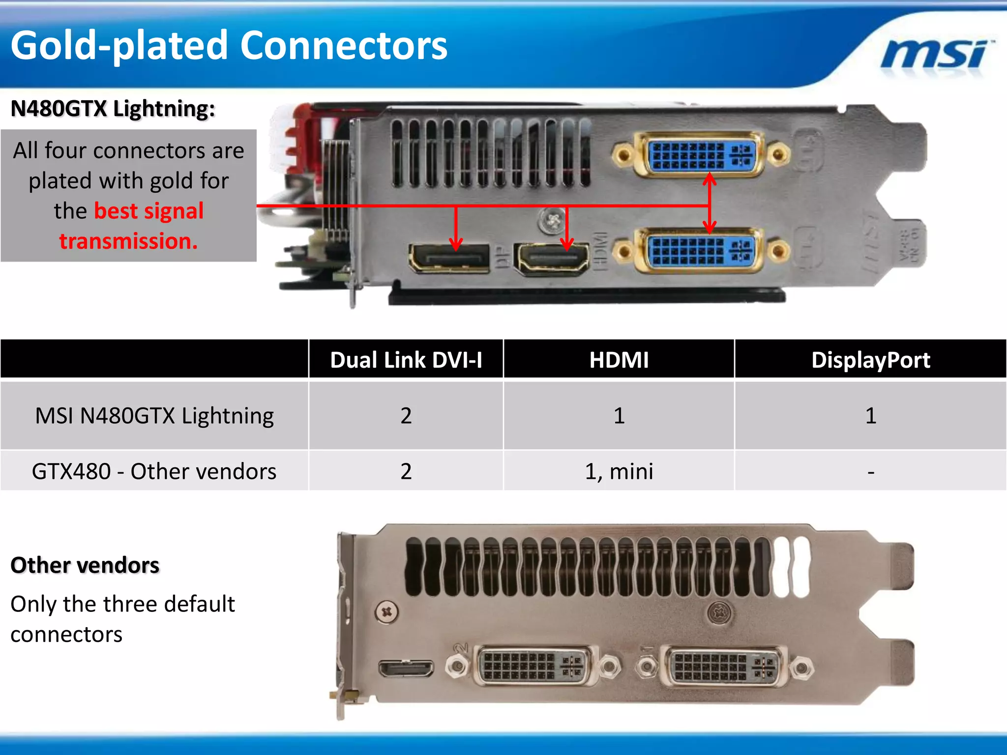 Gold-plated Connectors
N480GTX Lightning:
All four connectors are
 plated with gold for
     the best signal
      transmission.



                           Dual Link DVI-I   HDMI      DisplayPort

  MSI N480GTX Lightning          2             1           1

  GTX480 - Other vendors         2           1, mini        -


Other vendors
Only the three default
connectors
 