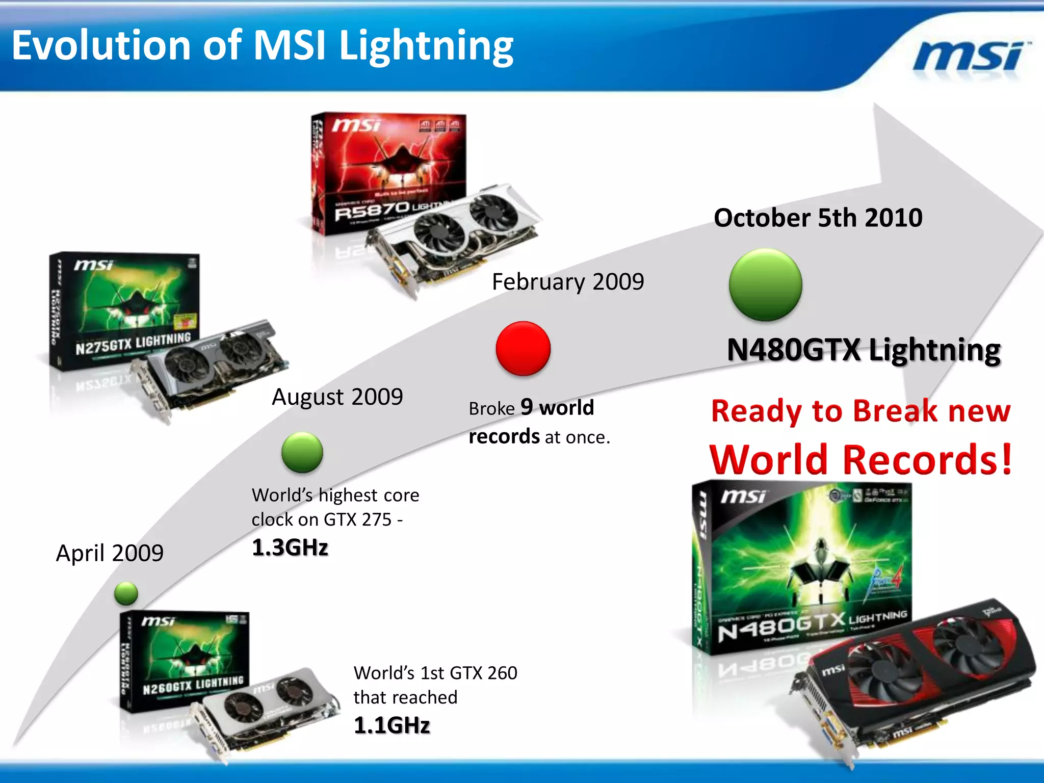 Evolution of MSI Lightning


                                                           October 5th 2010

                                          February 2009

                                                           N480GTX Lightning
                 August 2009            Broke 9 world
                                        records at once.

               World’s highest core
               clock on GTX 275 -
  April 2009   1.3GHz



                           World’s 1st GTX 260
                           that reached
                           1.1GHz
 