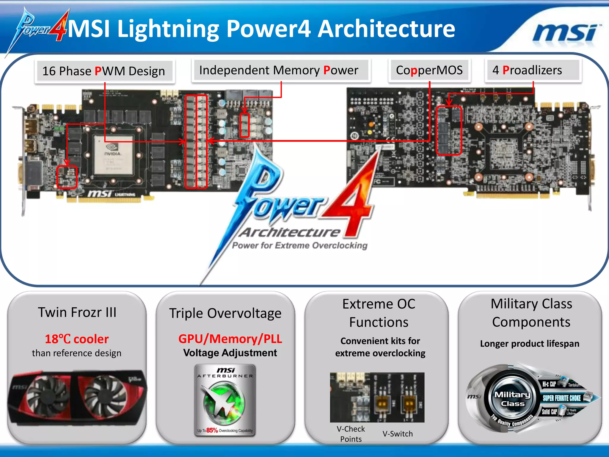 MSI Lightning Power4 Architecture
  16 Phase PWM Design        Independent Memory Power         CopperMOS     4 Proadlizers




                                                  Extreme OC                Military Class
 Twin Frozr III         Triple Overvoltage
                                                   Functions                Components
  18℃ cooler             GPU/Memory/PLL           Convenient kits for     Longer product lifespan
than reference design     Voltage Adjustment     extreme overclocking




                                                 V-Check
                                                           V-Switch
                                                  Points
 