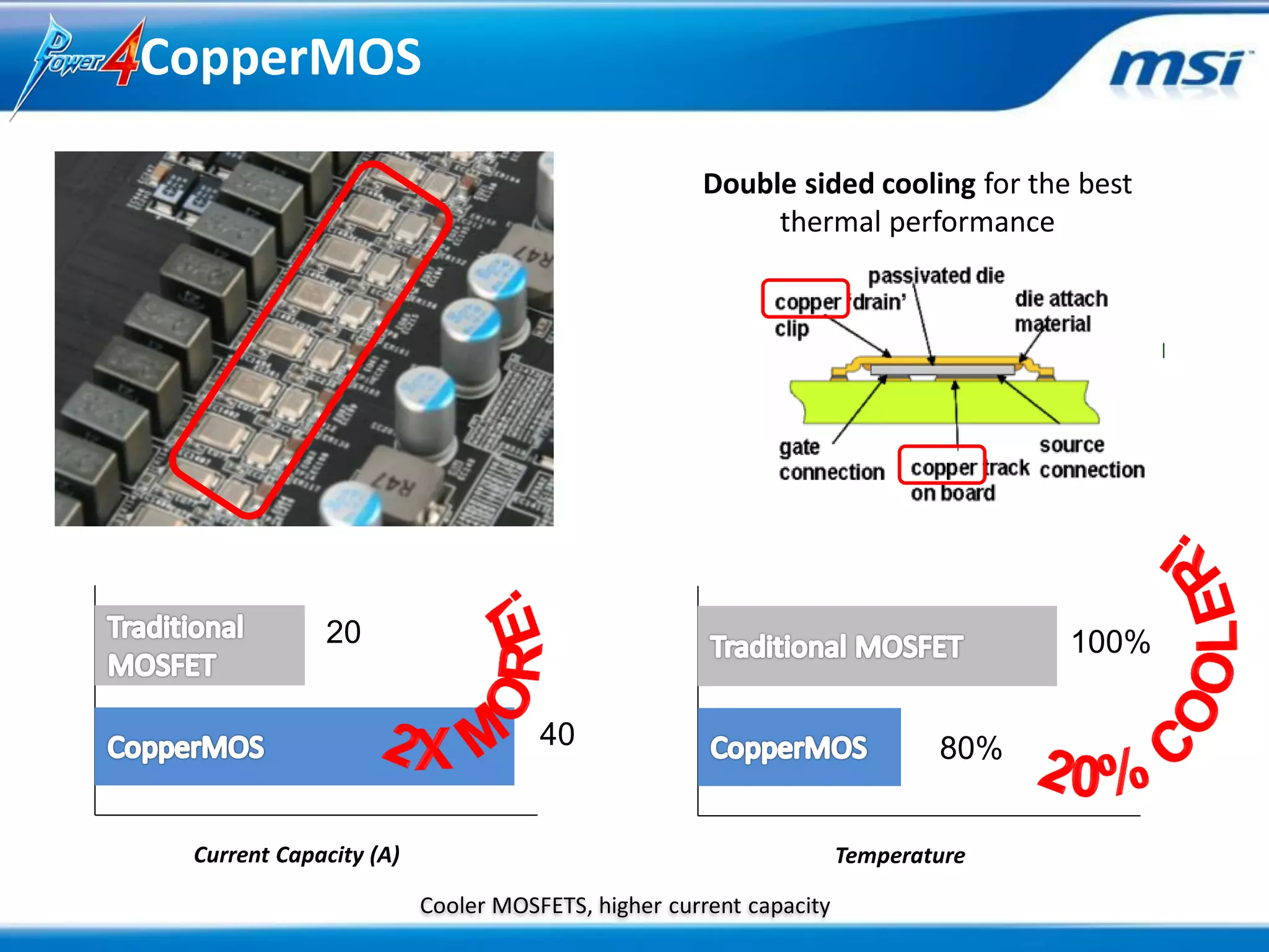 CopperMOS

                                                  Double sided cooling for the best
                                                       thermal performance




             20                                                                 100%

                                   40                                     80%


 Current Capacity (A)                                             Temperature

                        Cooler MOSFETS, higher current capacity
 