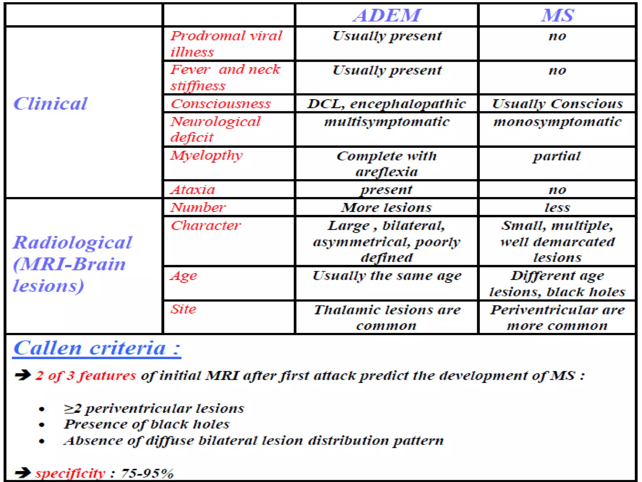 Multiple Sclerosis in children.ppt