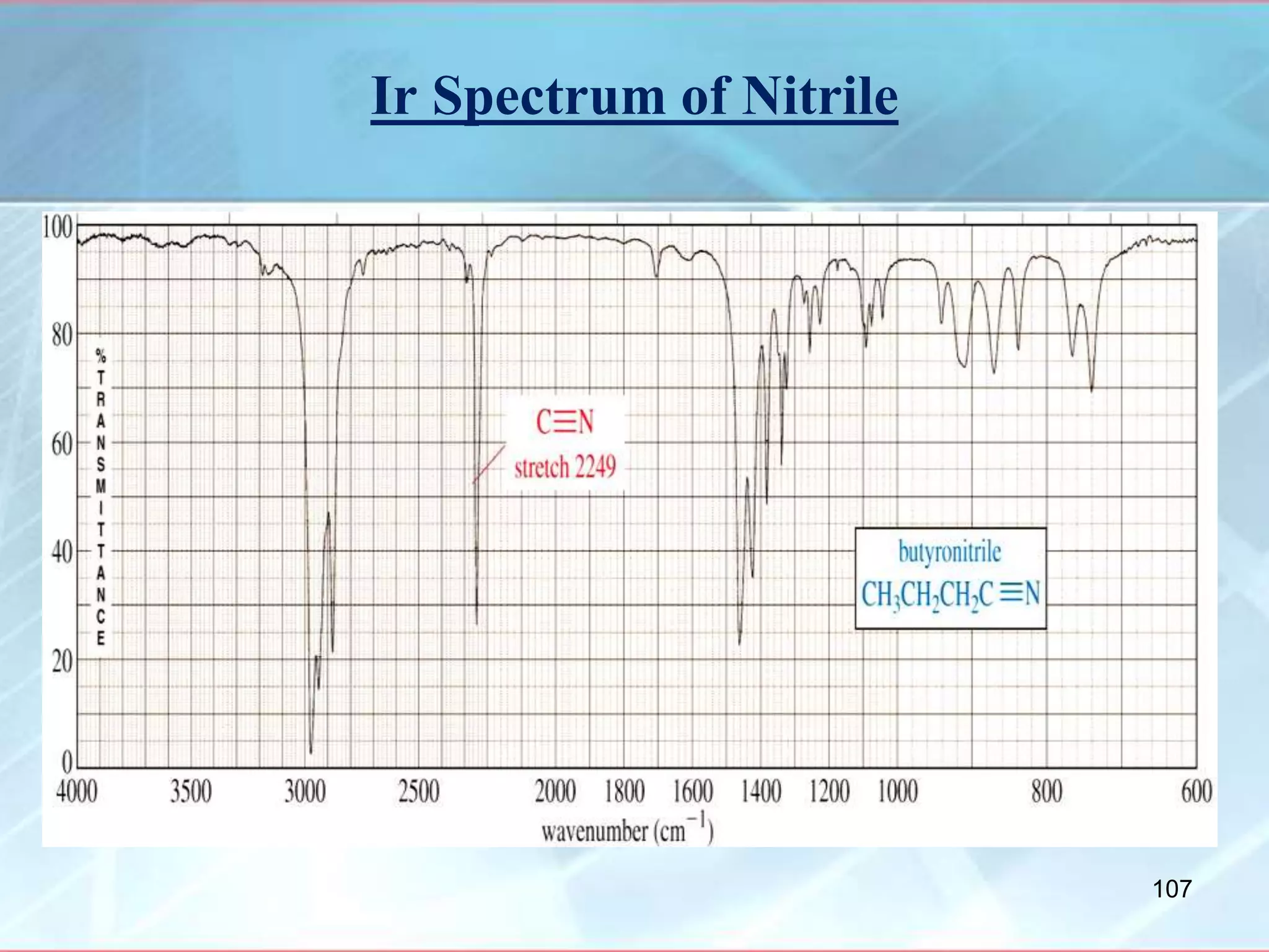 Ir Spectrum of Nitrile
107
 