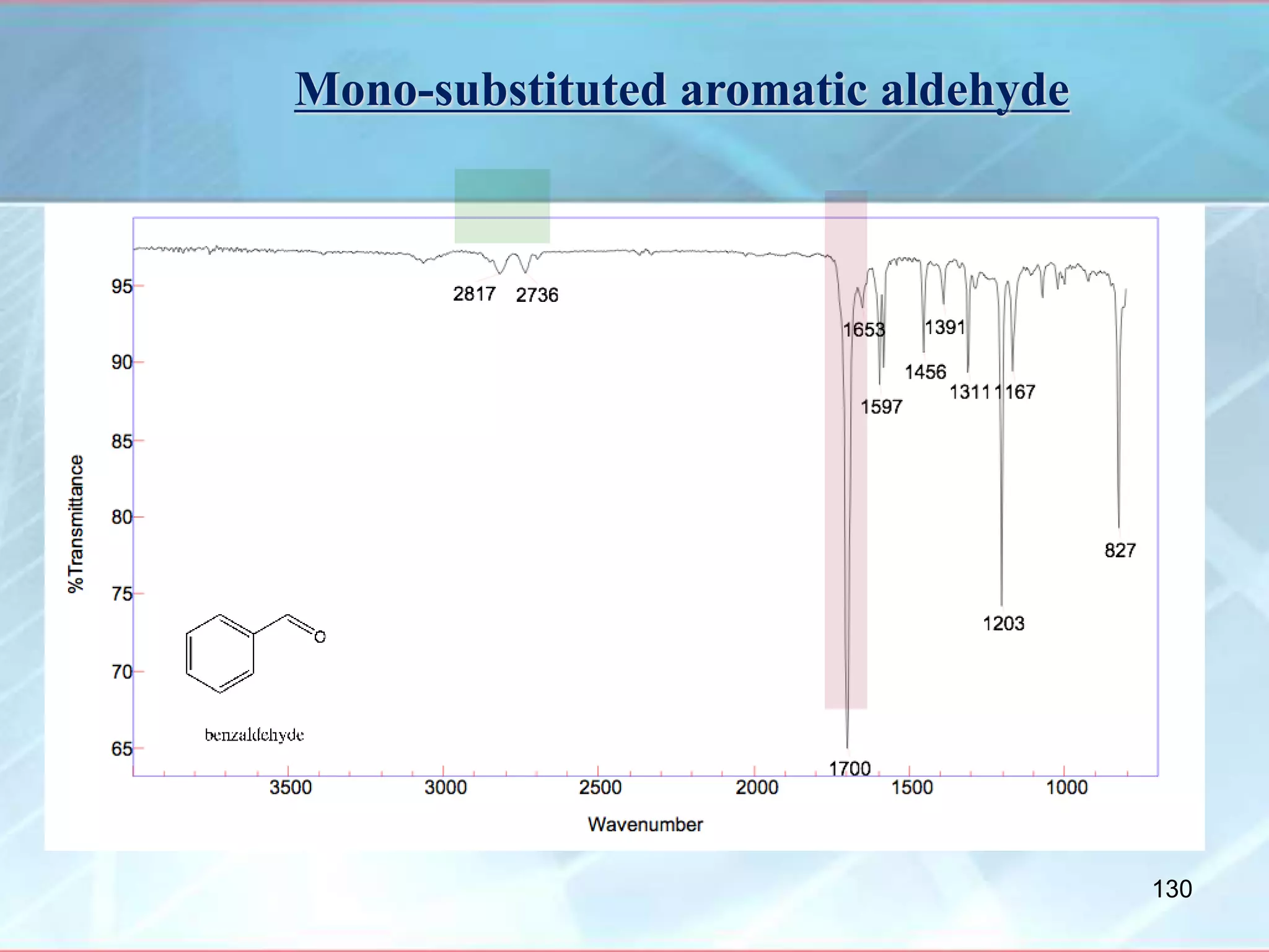Mono-substituted aromatic aldehyde
130
 