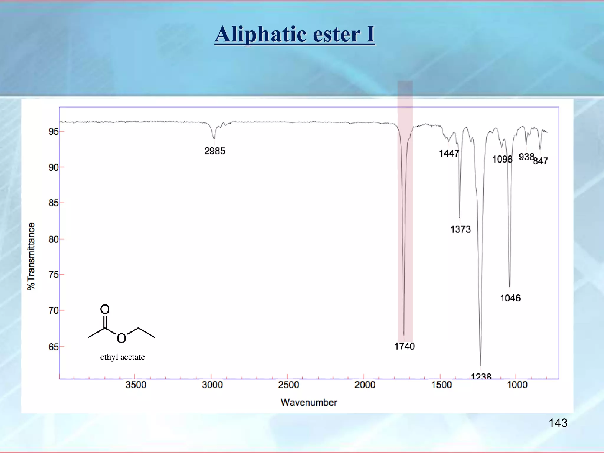 Aliphatic ester I
143
 