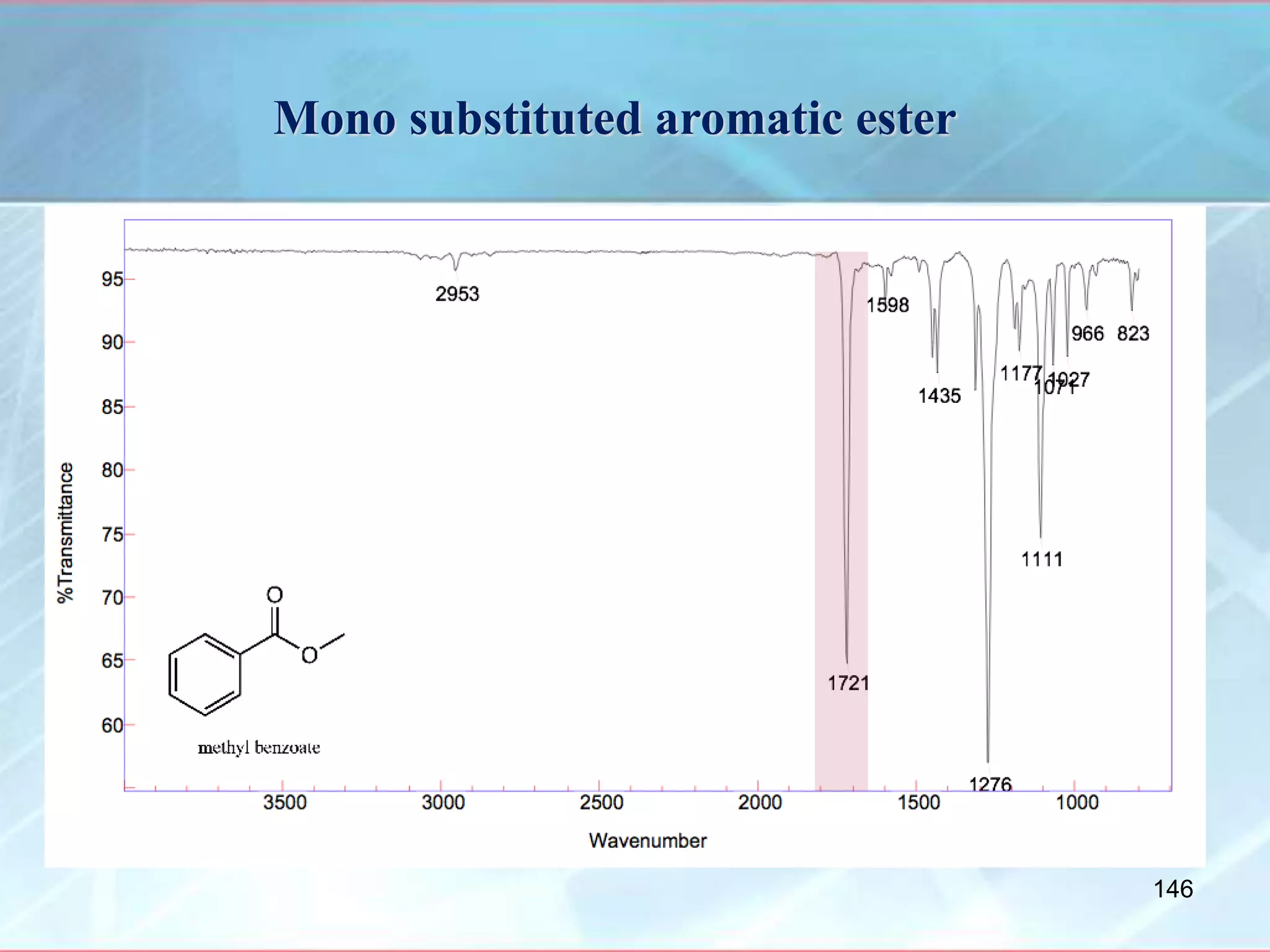Mono substituted aromatic ester
146
 