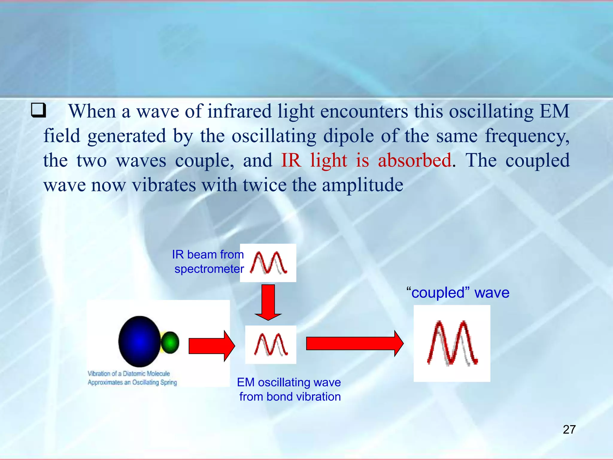 EM oscillating wave
from bond vibration
IR beam from
spectrometer
“coupled” wave
 When a wave of infrared light encounters this oscillating EM
field generated by the oscillating dipole of the same frequency,
the two waves couple, and IR light is absorbed. The coupled
wave now vibrates with twice the amplitude
27
 