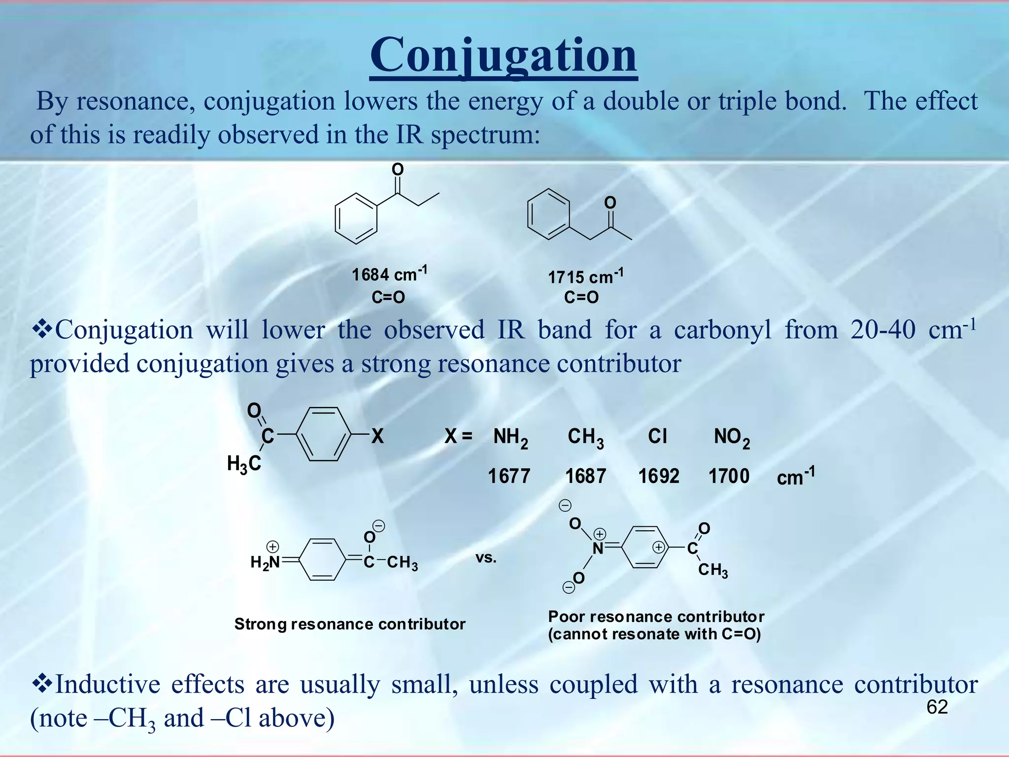 Conjugation
By resonance, conjugation lowers the energy of a double or triple bond. The effect
of this is readily observed in the IR spectrum:
Conjugation will lower the observed IR band for a carbonyl from 20-40 cm-1
provided conjugation gives a strong resonance contributor
Inductive effects are usually small, unless coupled with a resonance contributor
(note –CH3 and –Cl above)
O
O
1684 cm-1
1715 cm-1
C=O C=O
C
H3C
O
X X = NH2 CH3 Cl NO2
1677 1687 1692 1700 cm-1
H2N C CH3
O
Strong resonance contributor
vs.
N
O
O
C
CH3
O
Poor resonance contributor
(cannot resonate with C=O)
62
 