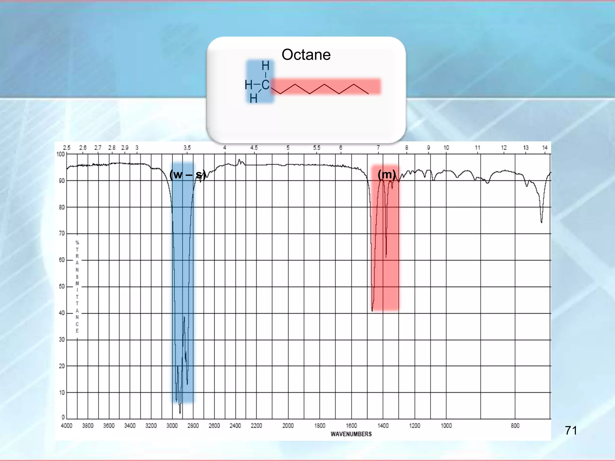 Octane
(w – s) (m)
71
 