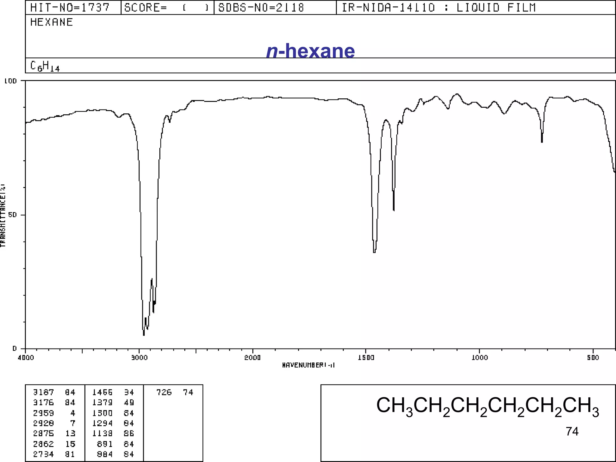 CH3CH2CH2CH2CH2CH3
n-hexane
74
 