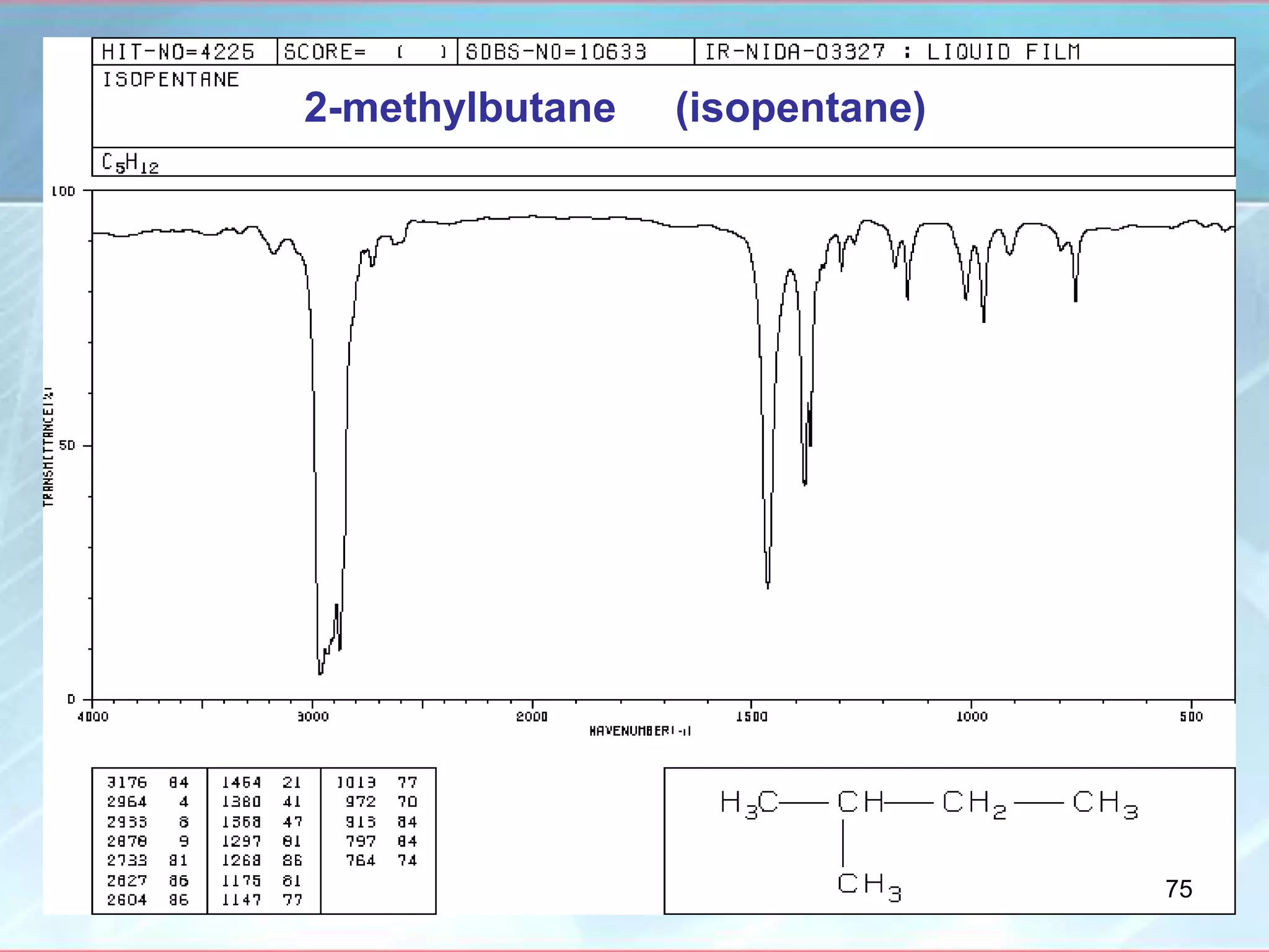 2-methylbutane (isopentane)
75
 
