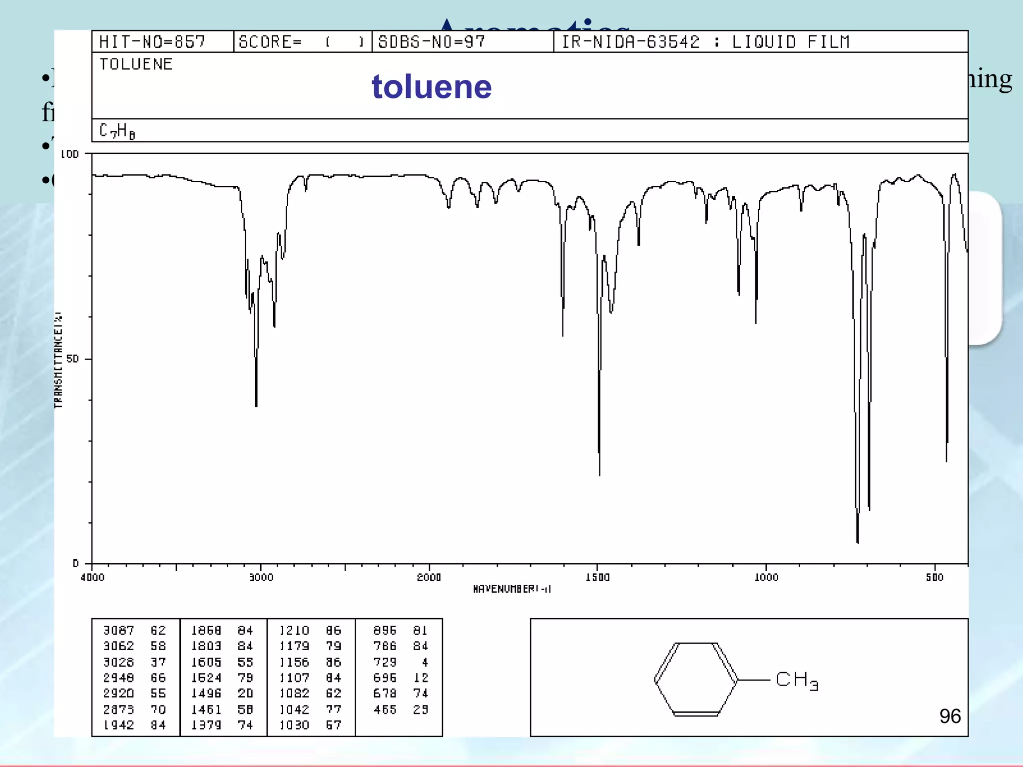 Aromatics
•Due to the delocalization of e- in the ring, C-C bond order is 1.5, the stretching
frequency for these bonds is slightly lower in energy than normal C=C
•These show up as a pair of sharp bands, 1500 & 1600 cm-1,
•C-H bonds of the ring show up similar to vinyl C-H at 3000-3100 cm-1
Ethyl benzene
(w – m) (w – m)
toluene
96
 