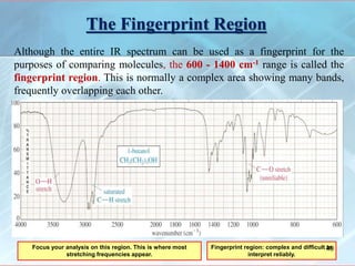 Ms infrared spectroscopy | PPTX