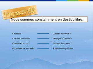 Impact #6Nous sommesconstamment en déséquilibre.FacebookClientèlediversifiéeCrédibilité du prof.ConnaissancevscréditL’utiliseroul’éviter?Mélangeroudiviser?Youtube, WikipédiaAdapter nossystèmes