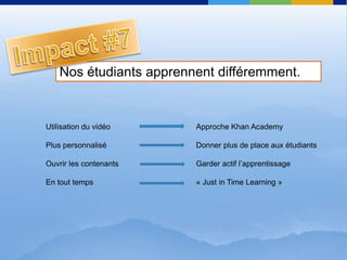 Impact #7Nosétudiantsapprennentdifféremment.Utilisation du vidéoPlus personnaliséOuvrir les contenantsEn tout tempsApproche Khan AcademyDonner plus de place aux étudiantsGarderactifl’apprentissage« Just in Time Learning »