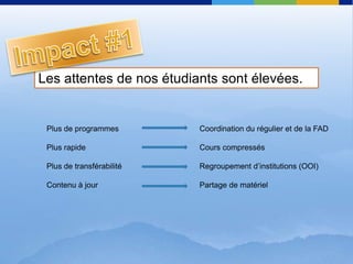 Impact #1Les attentes de nosétudiantssontélevées.Plus de programmesPlus rapidePlus de transférabilitéContenu à jourCoordination du régulieret de la FADCourscompressésRegroupementd’institutions (OOI)Partage de matériel