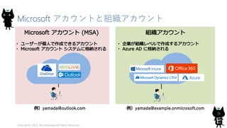 Microsoft アカウントと組織アカウント
Copyright© 2018, @yuiashikaga All Rights Reserved.
16
Azure
 