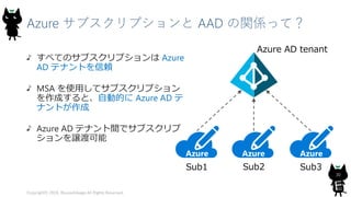Azure サブスクリプションと AAD の関係って？
すべてのサブスクリプションは Azure
AD テナントを信頼
MSA を使用してサブスクリプション
を作成すると、自動的に Azure AD テ
ナントが作成
Azure AD テナント間でサブスクリプ
ションを譲渡可能
Copyright© 2018, @yuiashikaga All Rights Reserved.
30
Azure AD tenant
Sub1 Sub2 Sub3
 