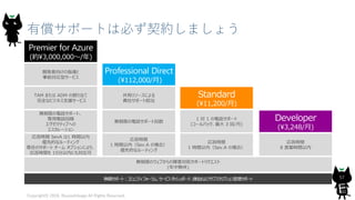 有償サポートは必ず契約しましょう
Copyright© 2018, @yuiashikaga All Rights Reserved.
57
 