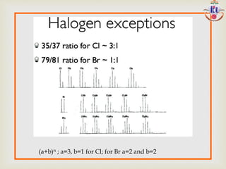 (a+b)n ; a=3, b=1 for Cl; for Br a=2 and b=2
 