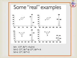 M+. Cl35, Br79; =3x2=6
M+2 Cl37, Br79 & Cl35, Br81= 8
M+4 Cl37, Br81=2
 