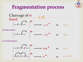 
---- C – C ---- ---- C
+ . C ----+
---- C – Z ---- ---- C
+ . Z ----+
At heteroatom
+ .
+ .
a to heteroatom
---- C - C – Z ---- C=Z
+ ---- C
.
+
+ .
---- C - C – Z ---- Z
+ . ---- C = C
+
+ .
Fragmentation process
Cleavage of s
bond
 