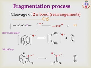 
+
.
---- HC – C – Z ---- ---- C=C
+ HZ
+
Retro Diels-alder
+ .
CH2
CH2
CH2
CH2
+
+ . + .
McLafferty
Z
H
Z R
CH2
CH2
Z
H
Z R
+
.
Fragmentation process
Cleavage of 2 s bond (rearrangements)
 