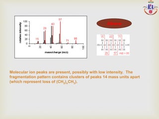 Molecular ion peaks are present, possibly with low intensity. The
fragmentation pattern contains clusters of peaks 14 mass units apart
(which represent loss of (CH2)nCH3).
Alkane
 