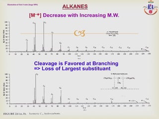 
Illustration of first 3 rules (large MW)
 