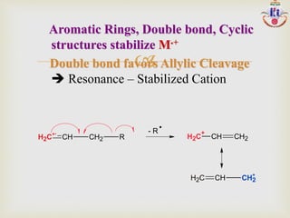 
CH2
+
CH CH2 R
- R
.
CH2
+
CH CH2
CH2 CH CH2
+
Aromatic Rings, Double bond, Cyclic
structures stabilize M.+
Double bond favors Allylic Cleavage
 Resonance – Stabilized Cation
 
