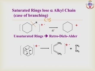 R
+ .
+
-R
.
CH2
CH2
CH2
CH2
+
+ . + .
Saturated Rings lose a Alkyl Chain
(case of branching)
Unsaturated Rings  Retro-Diels-Alder
 