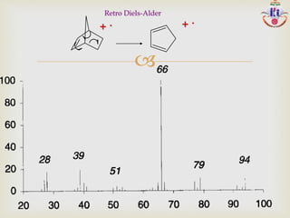 
+ . + .
Retro Diels-Alder
 