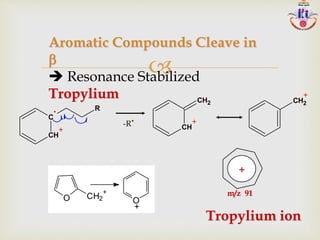 
C
CH
+
R
-R
.
CH
+
CH2 CH2
+
+
m/z 91
O CH2
+
O
+
Aromatic Compounds Cleave in

 Resonance Stabilized
Tropylium
Tropylium ion
 