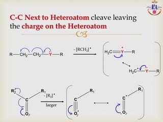 
R CH2 CH2 Y R
x
CH2 Y R
+
CH2
+
Y R
x
R2
C
R1
O
C
R1
O
+
C
+
R1
O
- [RCH2]
- [R2]
larger
C-C Next to Heteroatom cleave leaving
the charge on the Heteroatom
 