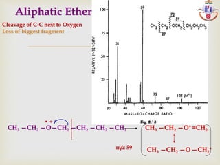 
• +
B
CH3 —CH2 —O—CH2 —CH2 —CH2 —CH3 CH3 —CH2 —O+ =CH2
CH3 —CH2 —O —CH2
+
Cleavage of C-C next to Oxygen
Loss of biggest fragment
m/z 59
Aliphatic Ether
 