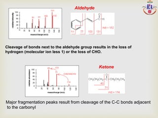 Aldehyde
Cleavage of bonds next to the aldehyde group results in the loss of
hydrogen (molecular ion less 1) or the loss of CHO.
Major fragmentation peaks result from cleavage of the C-C bonds adjacent
to the carbonyl
Ketone
 