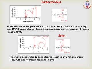 Carboxylic Acid
In short chain acids, peaks due to the loss of OH (molecular ion less 17)
and COOH (molecular ion less 45) are prominent due to cleavage of bonds
next to C=O.
Ester
Fragments appear due to bond cleavage next to C=O (alkoxy group
loss, -OR) and hydrogen rearrangements
 