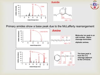 Amide
Primary amides show a base peak due to the McLafferty rearrangement
Amine
Molecular ion peak is an
odd number. Alpha-
cleavage dominates
aliphatic amines.
The base peak is
from the C-C
cleavage adjacent
to the C-N bond.
 