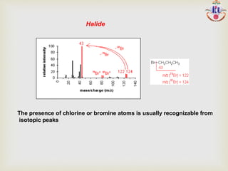 Halide
The presence of chlorine or bromine atoms is usually recognizable from
isotopic peaks
 