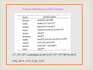 Natural Abundances of the Isotopes
C13, N15, S33- contribute to M+1; O18, S34 Cl35, Br81to M+2
CH4, M+1, 1.1%; C2H6- 2.2%
 