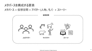 メタバースを構成する要素
メタバース = 仮想空間 + アバター (人物、モノ）+ ストーリー
人のアバター キャラクター ストーリー
仮想空間
10
©Microsoft Corporation. All Rights Reserved
 