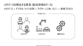 メタバースを構成する要素 (製造現場のケース)
メタバース = デジタル ツイン空間 + アバター (人物、モノ）+ 業務プロセス
人のアバター モノのアバター 業務プロセス
デジタル ツイン
11
©Microsoft Corporation. All Rights Reserved
 