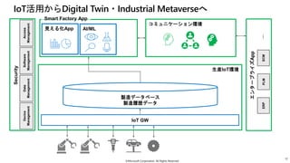 エンタープライズApp
Security
生産IoT環境
IoT GW
Device
Management
製造データベース
製造履歴データ
Software
Management
Data
Management
Access
Management
コミュニケーション環境
ERP
PLM
SCM
…
Smart Factory App
見える化App AI/ML
12
©Microsoft Corporation. All Rights Reserved
IoT活用からDigital Twin・Industrial Metaverseへ
 