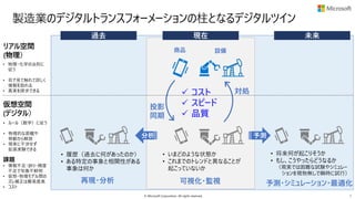 © Microsoft Corporation. All rights reserved. 4
製造業のデジタルトランスフォーメーションの柱となるデジタルツイン
過去 未来
リアル空間
(物理）
• 物理・化学の法則に
従う
• 目で見て触れて詳しく
情報を取れる
• 真実を探求できる
仮想空間
(デジタル）
• ルール（数学）に従う
• 物理的な距離や
移動から解放
• 現実に干渉せず
拡張実験できる
課題
• 情報不足・誤り・精度
不足で写像不鮮明
• 仮想・物理モデル間の
ズレ補正は難易度高
• コスト
投影
同期
対処
商品
• いまどのような状態か
• これまでのトレンドと異なることが
起こっていないか
可視化・監視
✓ コスト
✓ スピード
✓ 品質
設備
現在
• 履歴（過去に何があったのか）
• ある特定の事象と相関性がある
事象は何か
分析
再現・分析
• 将来何が起こりそうか
• もし、こうやったらどうなるか
（現実では困難な試験やシミュレー
ションを現物無しで瞬時に試行）
予測
予測・シミュレーション・最適化
 