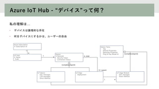 Azure IoT Hub - “デバイス”って何？
私の理解は…
• デバイスは論理的な存在
• 何をデバイスにするかは、ユーザーの自由
IoT Device
- D2C messages
- C2D messages
- Direct Method
IoT Edge Module
- D2C messages
- Direct Method
1 ＊
Device
＊DeviceId
- Security Token
- Connection Status
{complete,disjoint}
IoT Edge
- Deployment
＊ child
0..1 parent
IoT Hub
＊ Name
- Scale
1
＊
Azure Subscription
＊ Subscription Id
1
＊
Device Twins
- Tag
- Desired Properties
- Reported Properties
- Plug & Play Model Id {complete,disjoint}
 