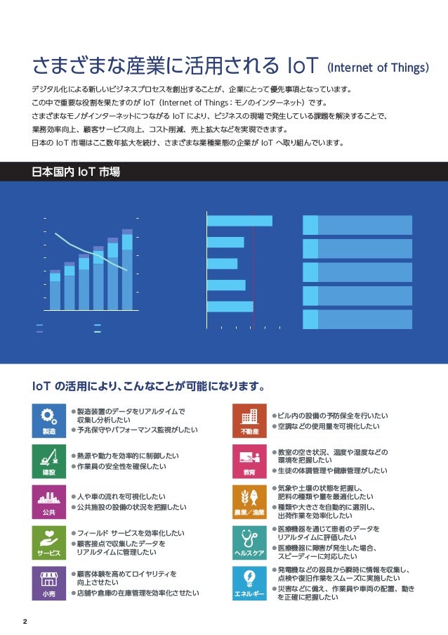 Iot活用事例集