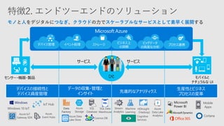 先進的なアナリティクス
生産性とビジネス
プロセスの変革
モノと人をデジタルにつなぎ、クラウドの力でスケーラブルなサービスとして素早く展開する
デバイス管理 イベント処理 ストレージ ビジネス上
の洞察
ビッグデータ
の高度な分析
プロセス連携
センサー・機器・製品 モバイルと
ナチュラルな UI
デバイスの接続性と
デバイス資産管理
データの収集・管理と
インサイト
ひと
Azure
Storage
SQL
Database
HDInsight
（Hadoop)
Machine
Learning
IoT Hub
Microsoft
Power BI
Mobile
Apps
Cosmos DB
SQL Data
Warehouse
Windows 10 IoT
CortanaAzure Data
Lake Store
Stream
Analytics
Azure
Event Hubs
Data
Factory
サービス サービス
Azure
Data Lake
AnalyticsAzure IoT
Gateway SDK Cognitive
Services
 