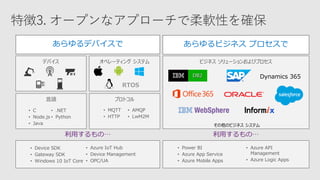言語
デバイス
プロトコル
オペレーティング システム
あらゆるデバイスで あらゆるビジネス プロセスで
RTOS
ビジネス ソリューションおよびプロセス
その他のビジネス システム
• Device SDK
• Gateway SDK
• Windows 10 IoT Core
• Azure IoT Hub
• Device Management
• OPC/UA
• Power BI
• Azure App Service
• Azure Mobile Apps
• Azure API
Management
• Azure Logic Apps
利用するもの… 利用するもの…
Dynamics 365
• C
• Node.js
• Java
• .NET
• Python
• MQTT
• HTTP
• AMQP
• LwM2M
 