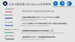 クルマとドライバーをつなぐテレマティクスサービス
https://www.microsoft.com/ja-jp/business/nowon-azure-komatsu
http://smartconstruction.komatsu/
未来の現場を創造するスマートコンストラクションの基盤
https://news.microsoft.com/ja-jp/2017/06/20/170620-azure-panasonic/
センシング技術とクラウド技術の融合で安心・安全な社会を目指す
https://www.microsoft.com/ja-jp/casestudies/tte-net2.aspx
機械学習テクノロジーで空調設備の熱負荷予測
http://news.microsoft.com/ja-jp/2014/10/15/2014-84/#sm.0007sslie14lofrirhg2fe1oj17u0#qt3kZ2he5q8IBI73.97
医療機器や産業機械向けの予兆診断サービス
 