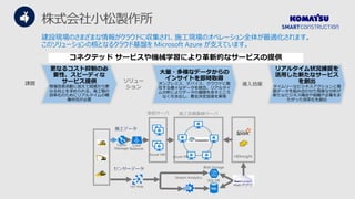 株式会社小松製作所
建設現場のさまざまな情報がクラウドに収集され、施工現場のオペレーション全体が最適化されます。
このソリューションの核となるクラウド基盤を Microsoft Azure が支えています。
コネクテッド サービスや機械学習により革新的なサービスの提供
課題
更なるコスト抑制の必
要性、スピーディな
サービス提供
現場改善活動に加えて経営から更
なる向上を求められる。後工程の
効率化のためにリアルタイムの稼
働状況が必要
ソリュー
ション
大量・多様なデータからの
インサイトを即時取得
オンプレミス、デバイス、クラウドに散
在する様々なデータを統合。リアルタイ
ム分析によりデータの価値を余すところ
なく引き出し、意志決定加速を実現
導入効果
リアルタイム状況捕捉を
活用した新たなサービス
を創出
タイムリーなビジネスアクションと複
数データを組み合わせた高度な分析が
新たなビジネス機会や組織や企業をま
たがった効率化を創出
 
